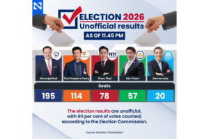 Thai election not the solution to the border conflict with Cambodia