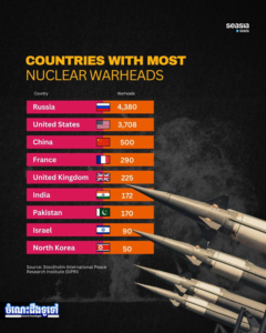 ចំណេះដឹងទូទៅ៖ ប្រទេសដែលមានអាវុធនុយក្លេអ៊ែរច្រើនជាងគេបំផុតនៅលើពិភពលោក