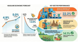 The engine of growth: How Cambodia’s G-PSF transformed a post-war economy