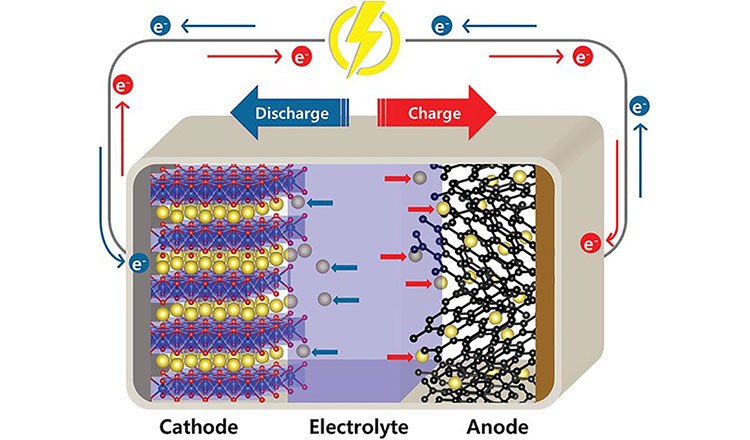 Chinese researchers make landmark breakthrough in sodium-ion battery safety