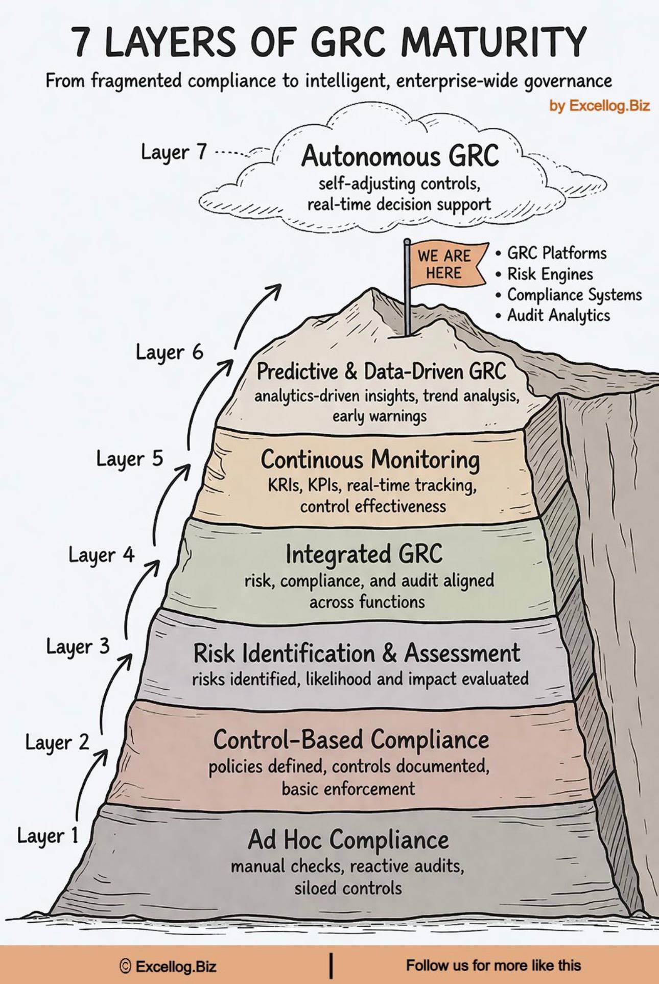 ស្ថាប័នភាគច្រើនគិតថាពួកគេមាន “ភាពចាស់ទុំ” ផ្នែក GRC ហើយ