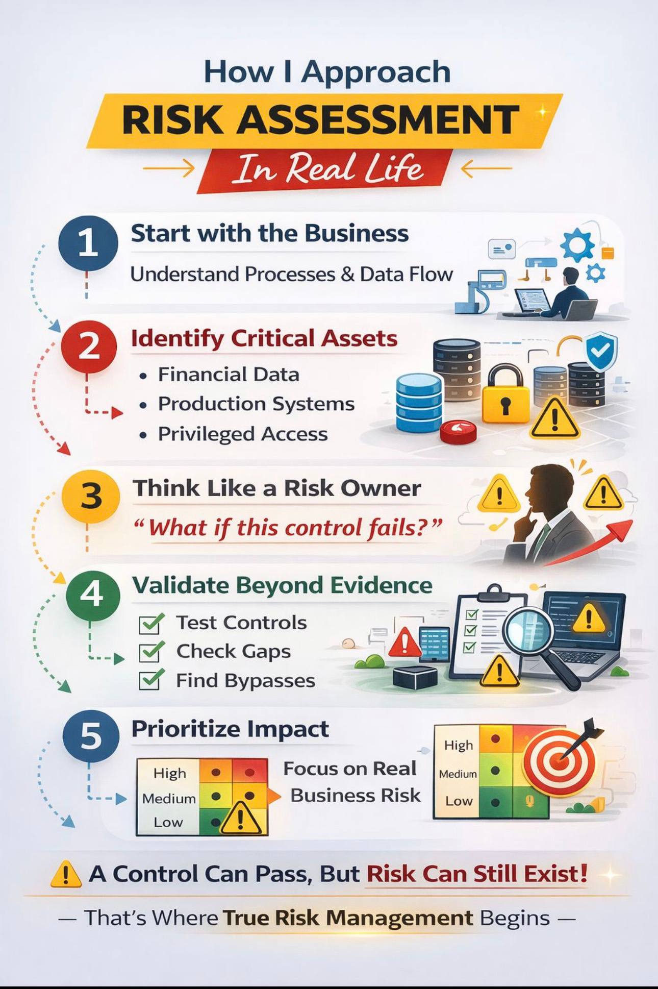 របៀបអនុវត្តន៍ការវាយតម្លៃហានិភ័យ (Risk Assessment) នៅក្នុងជីវិតពិត..?