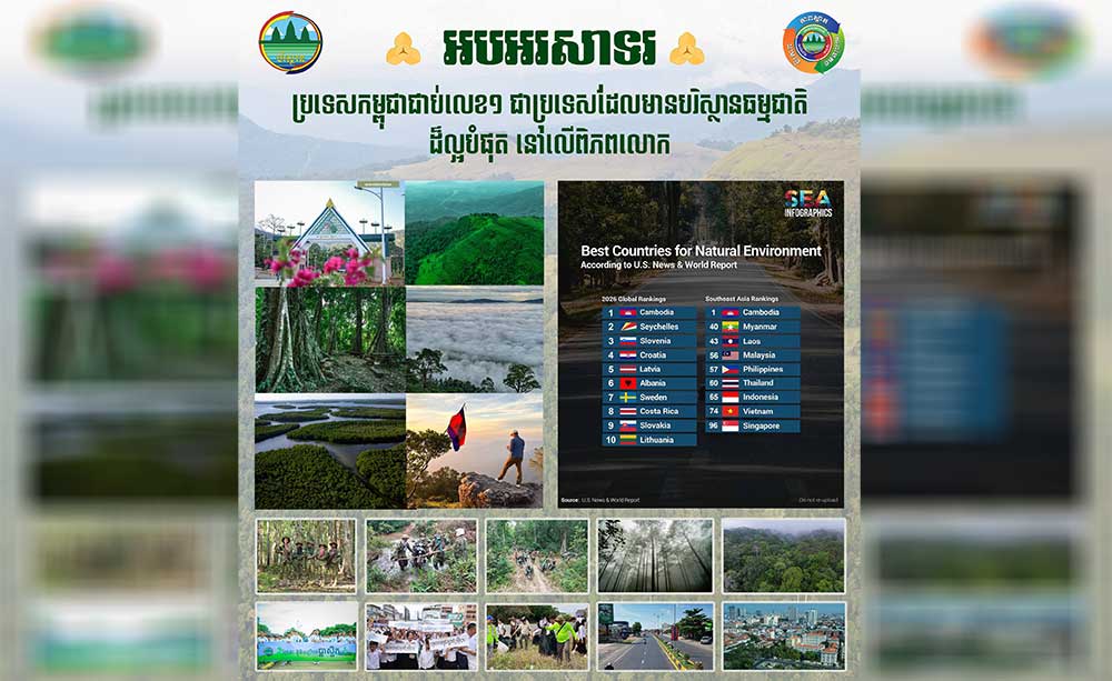 ប្រទេសកម្ពុជាជាប់លេខ១ ជាប្រទេសដែលមានបរិស្ថានធម្មជាតិដ៏ល្អបំផុតនៅលើពិភពលោក