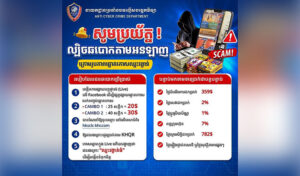 រដ្ឋាភិបាលព្រមានអំពីការឆបោកឆ្នោតកោសតាមអនឡាញ និងចេញគោលការណ៍ណែនាំអំពីការដាក់ពាក្យបណ្ដឹងពាក់ព័ន្ធនឹងបទល្មើសតាមប្រព័ន្ធបច្ចេកវិទ្យា